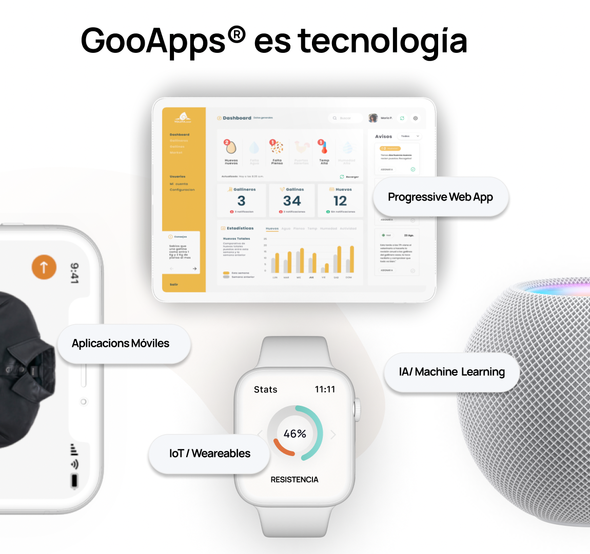 GooApps® es tecnología