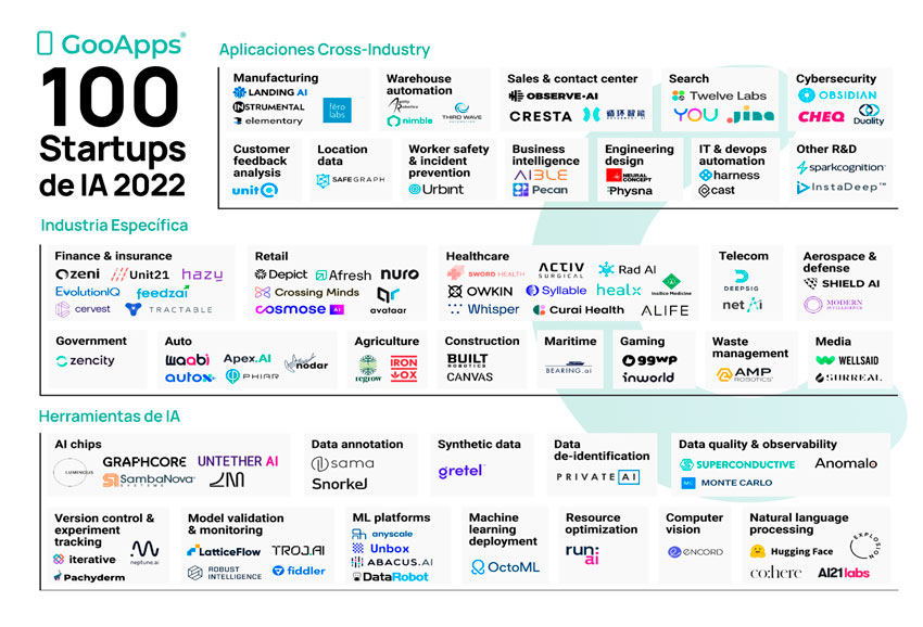 100-Startups